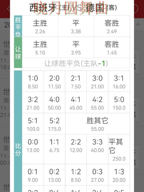 世界杯投注登录赔率变化怎么看更合理经验分享