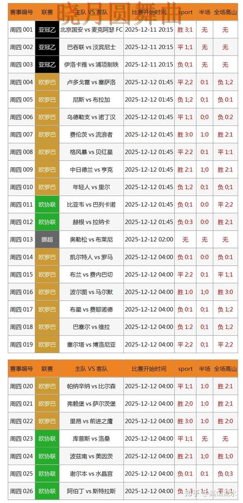 世界杯投注登录控球率数据到底有没有用 避坑思路分享