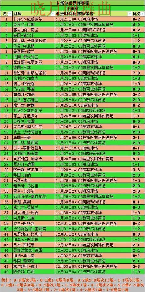 世界杯买球登录赛前阵容公布后怎么分析全攻略