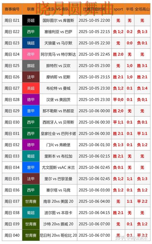 世界杯投注注册比赛直播数据应该怎么用 从入门到进阶